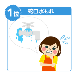 蛇口の水漏れ