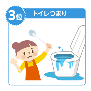 トイレの詰まり