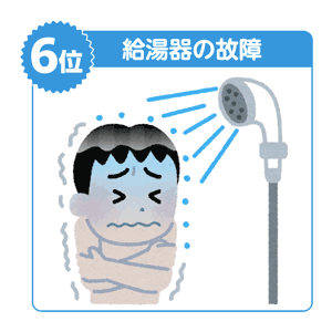 給湯器の故障