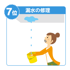 漏水の修理